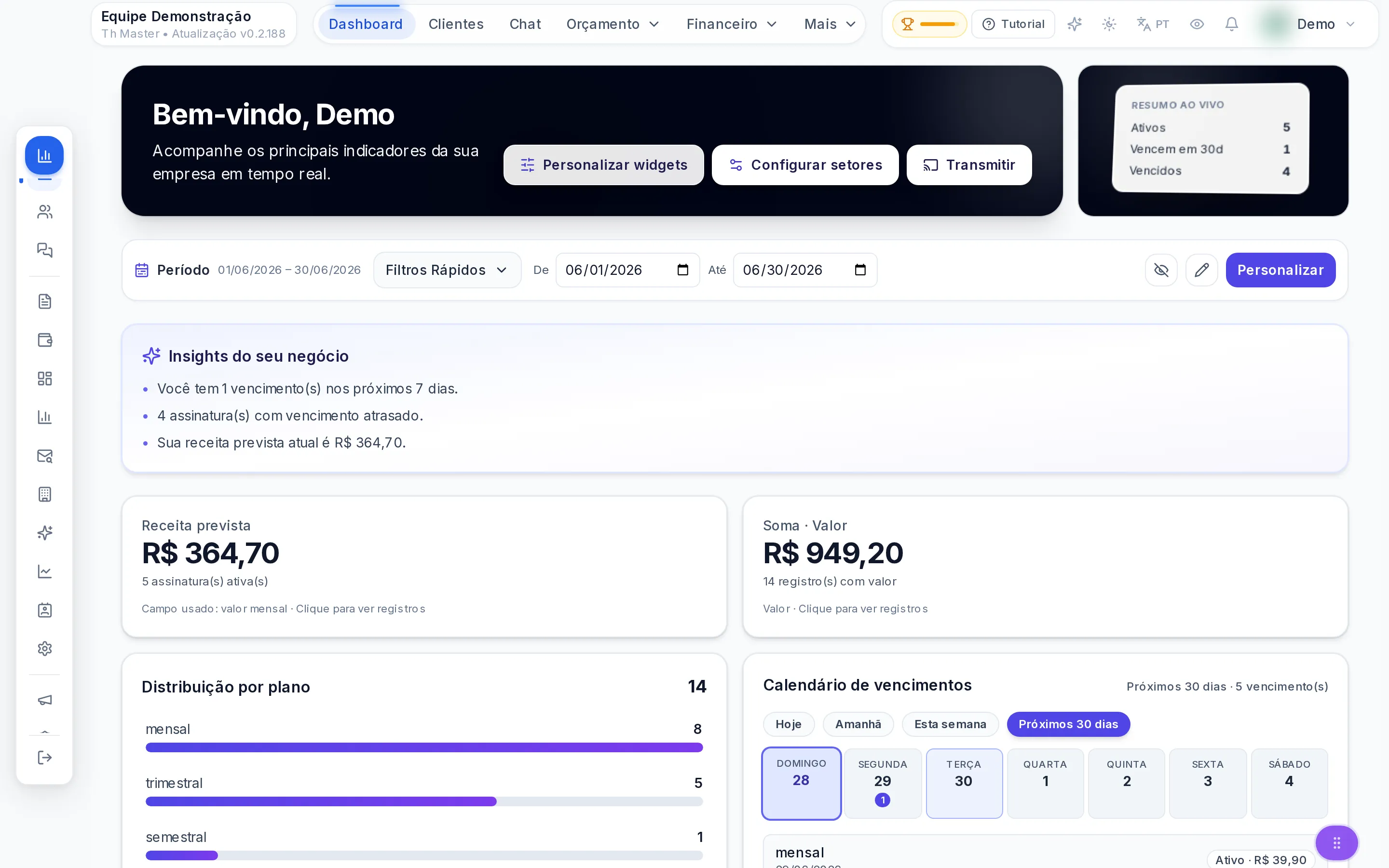 Dashboard em tempo real — Th Gestor